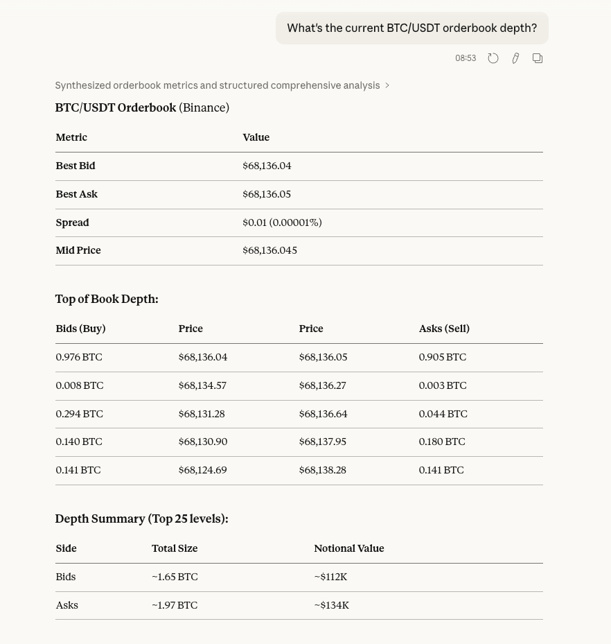 MCP Bitcoin order book depth chart