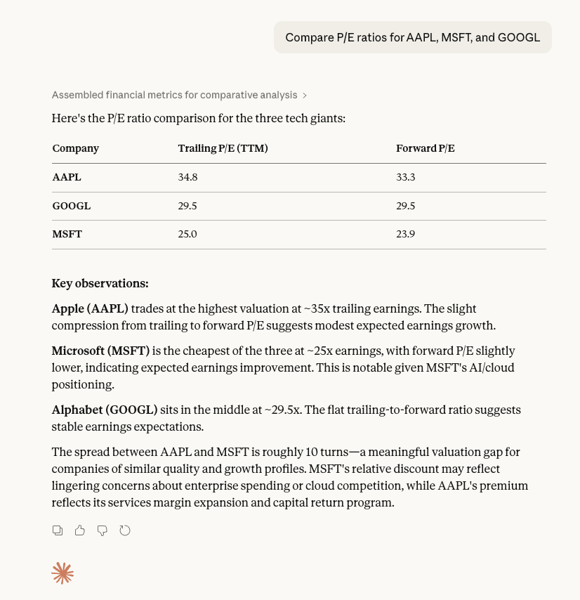 MCP P/E comparison chart for AAPL MSFT and GOOGL